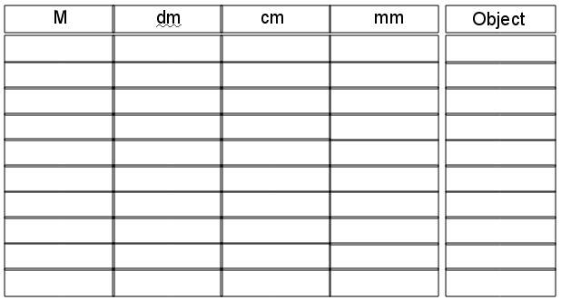 image: chart for length