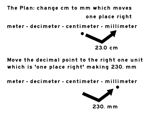 one place cm-mm