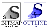 image: SVG vs. Bitmap