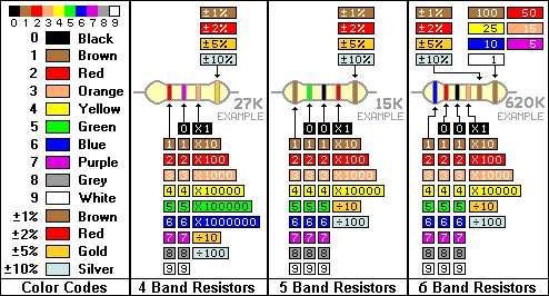 color codes again